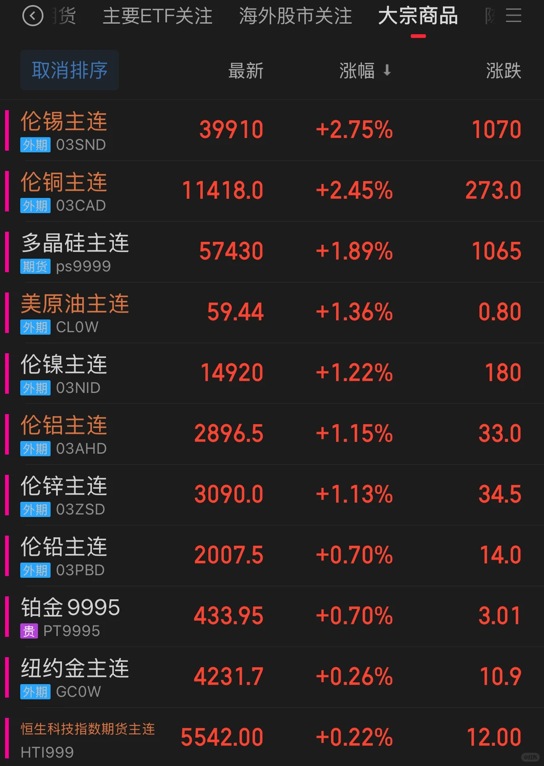 铜铝等有色金属会是2026 年的明星品种