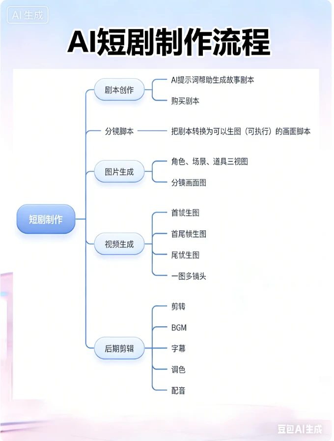 AI短剧红利来袭！搞钱抓紧！