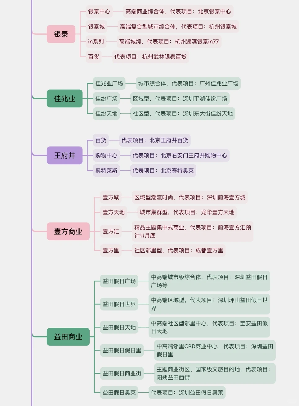 收藏级?入行前必看的行业干货