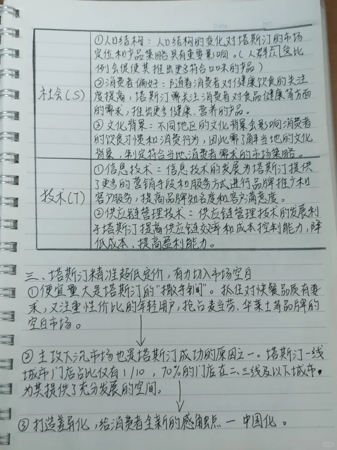 塔斯汀市场营销案例分析#塔斯汀