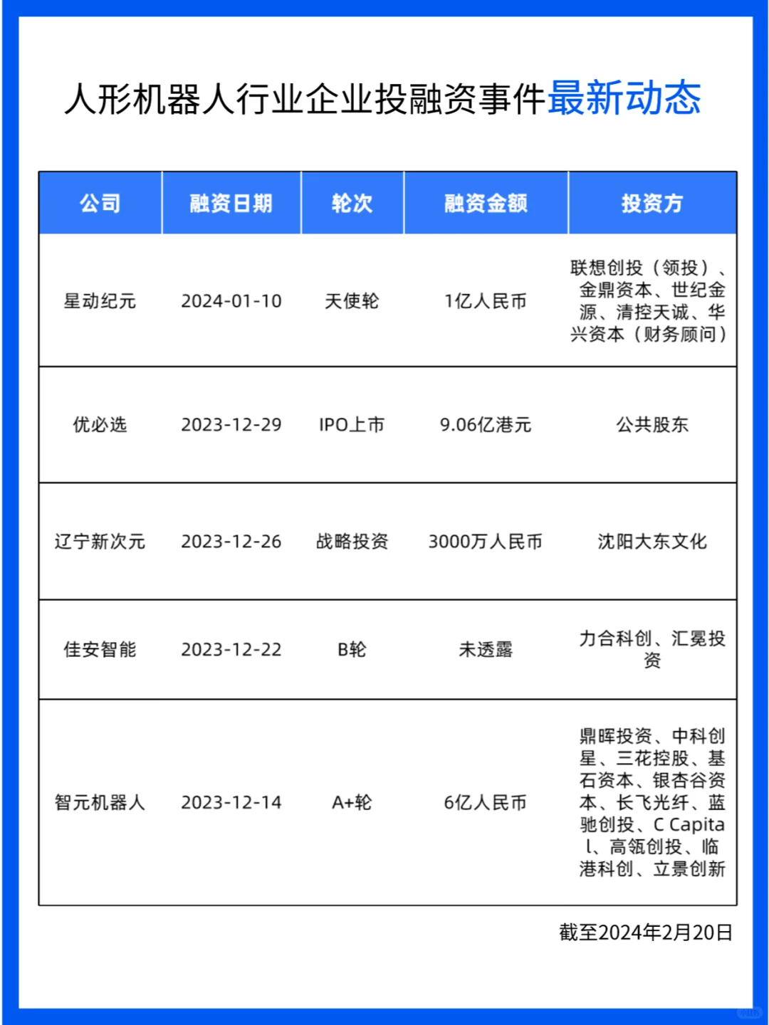 机器人行业爆发，2030年市场规模预测惊人！