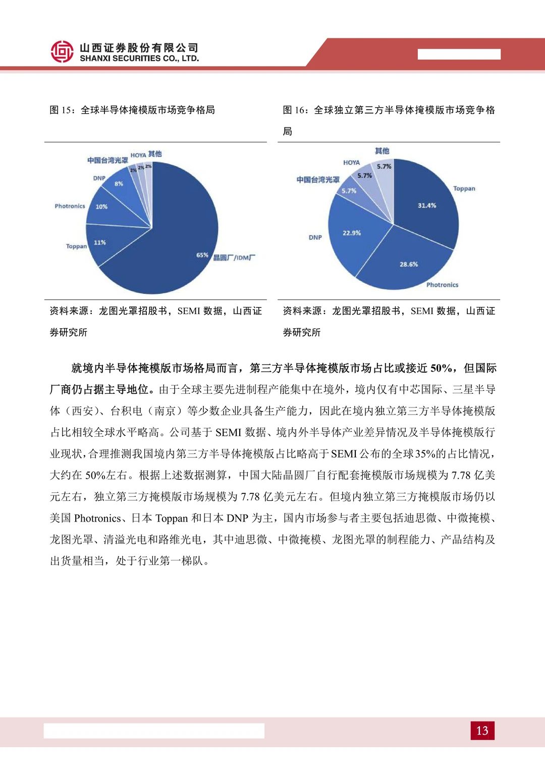 龙图光罩:国内稀缺半导体掩模版厂商