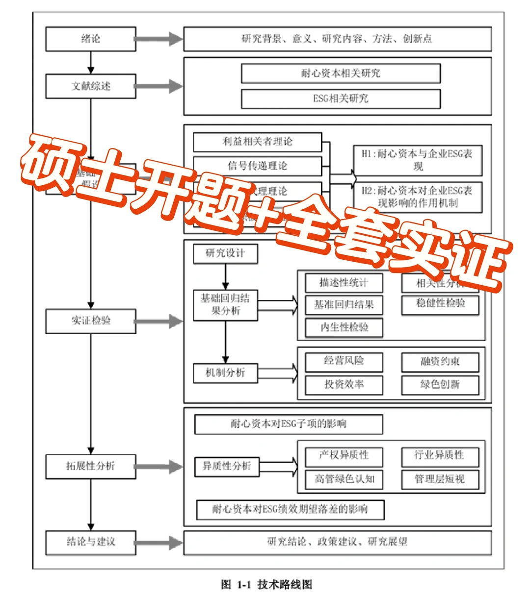 用面板回归做耐心资本与企业 ESG实证分析!
