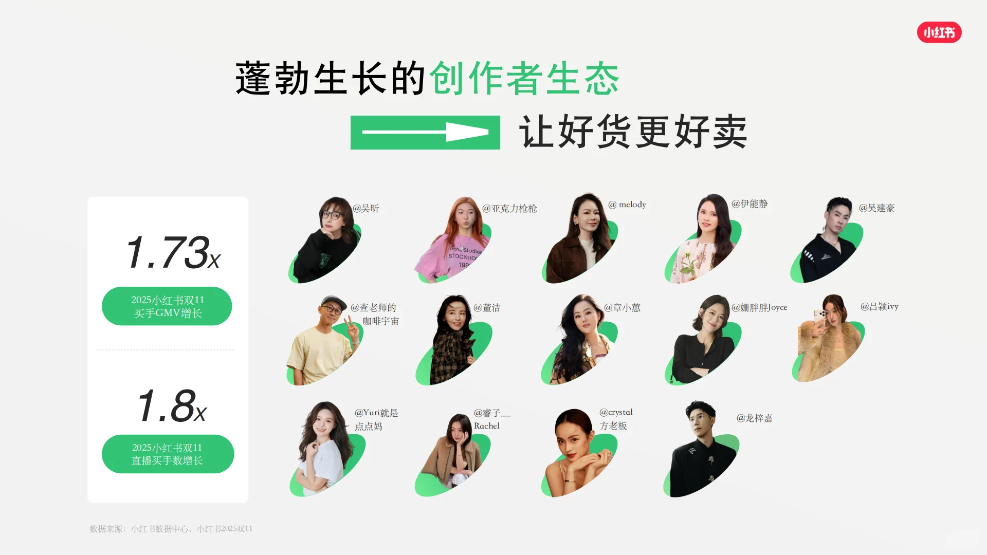 2026小红书平台营销通案