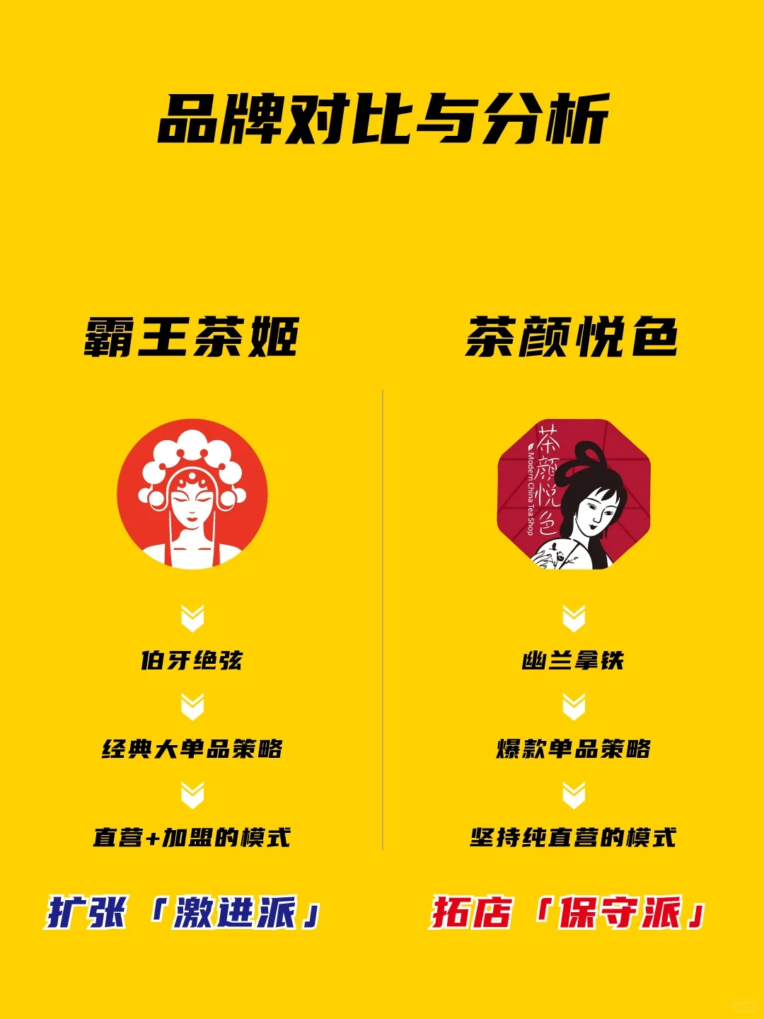 霸王茶姬VS茶颜悦色 新茶饮如何“抄捷径”