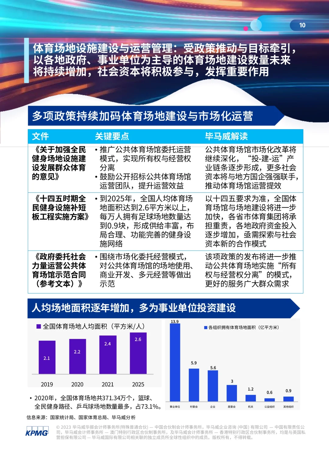 69页报告｜了解体育行业白皮书