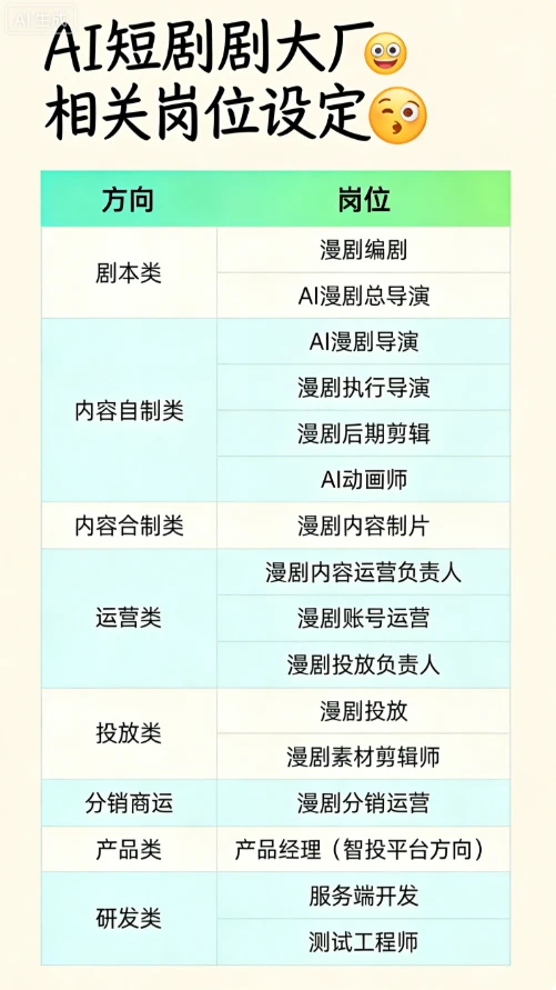 AI短剧红利来袭！搞钱抓紧！