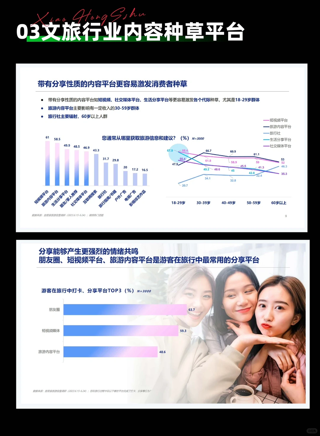 行业报告|一篇报告带你了解旅游行业新风向!