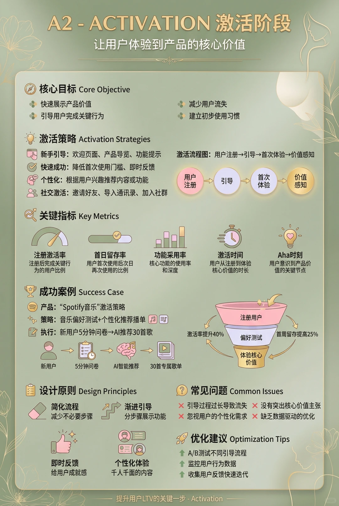 大厂内部都在用的增长公式，我只说一遍！