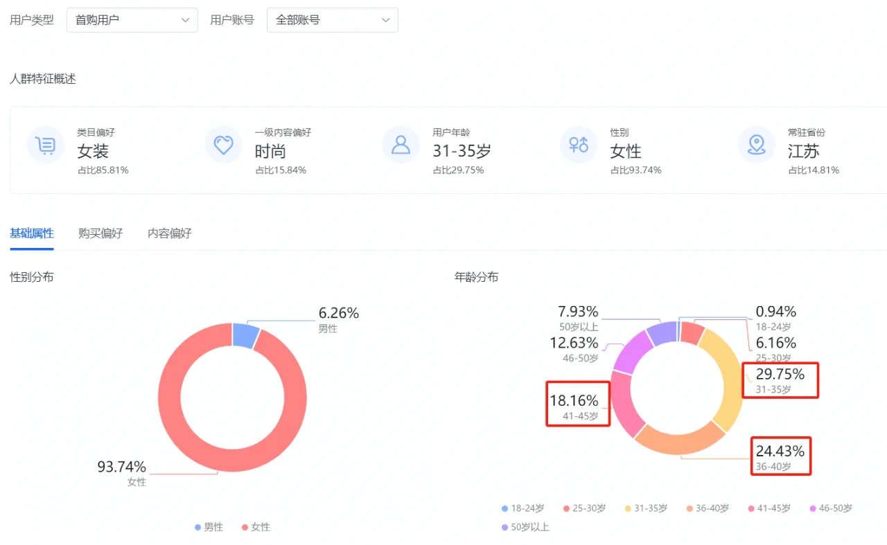小运营分享点干活《人群》