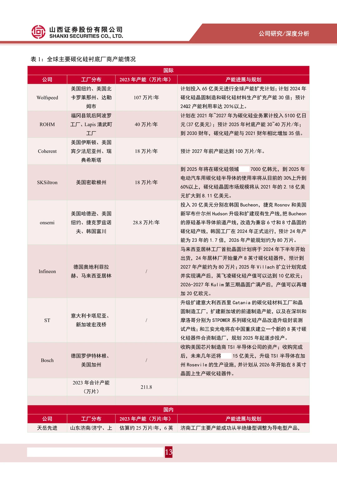 天岳先进-车规级衬底批量供给行业领先