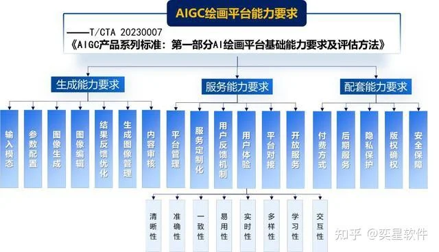 AIGC：内容创作与变现的新机遇