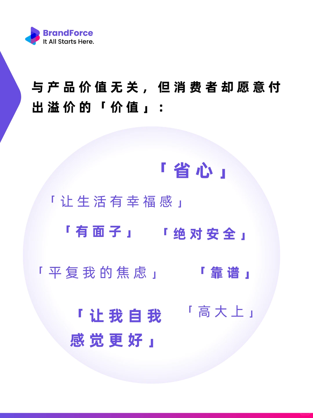 为什么说品牌溢价，本质是消费心理。