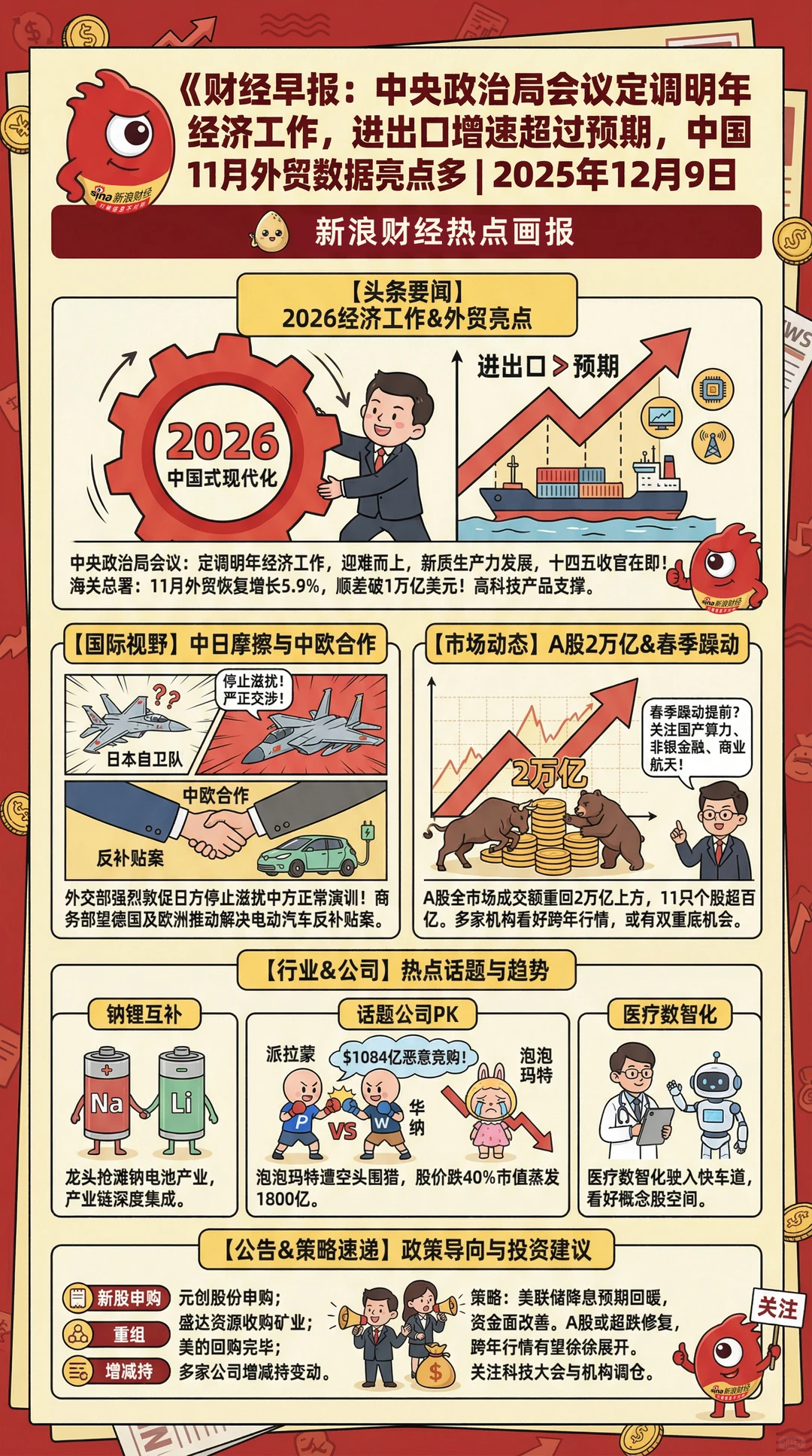 新浪财经可视化速读｜今日行情“画”重点了