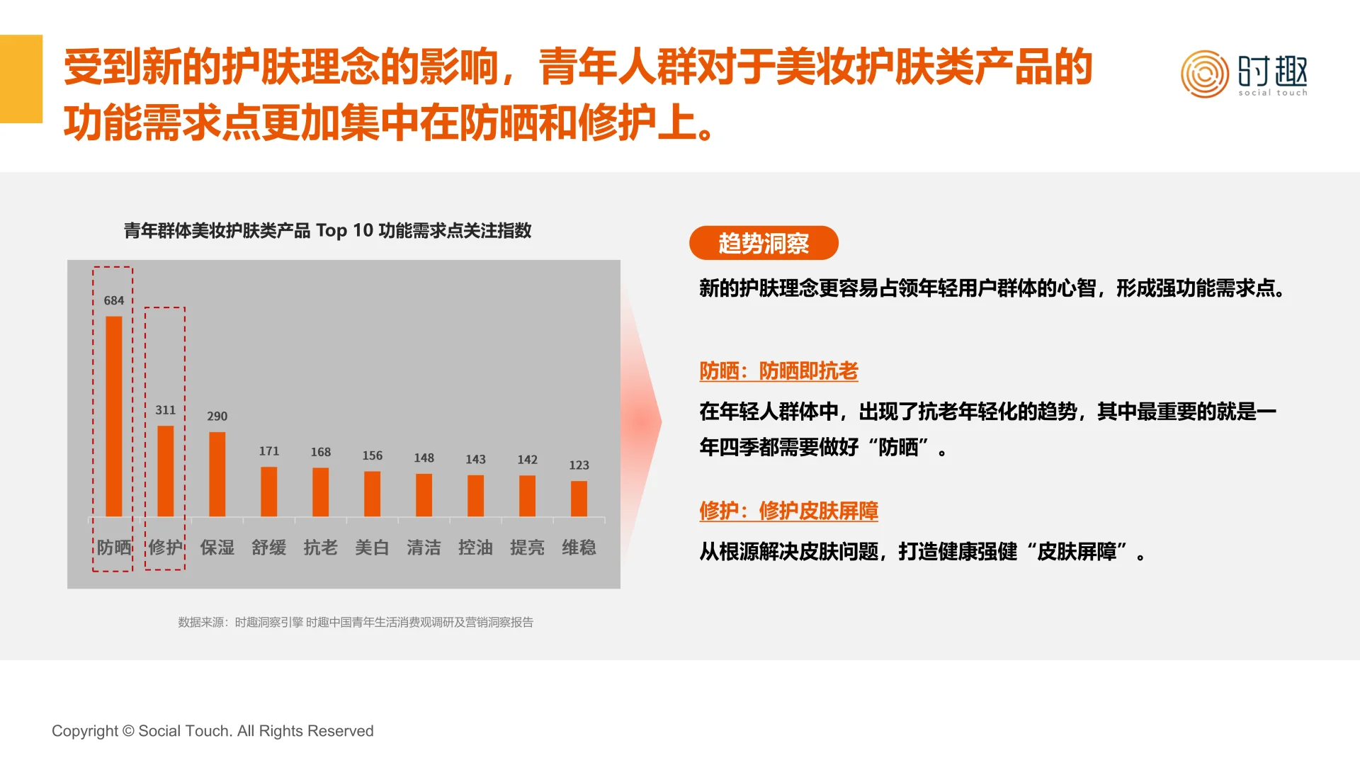 ?《护肤品行业及营销趋势报告》内容概要