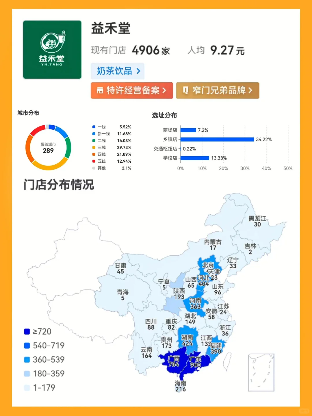 中式奶茶，打工人的天选！