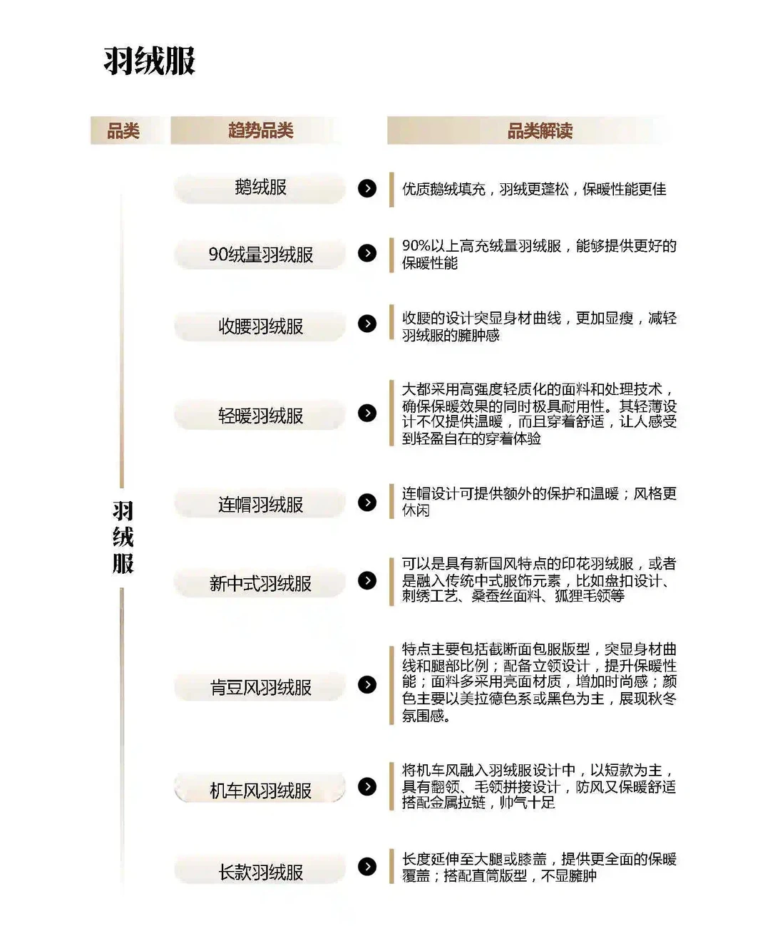 24年秋冬服饰品类预测