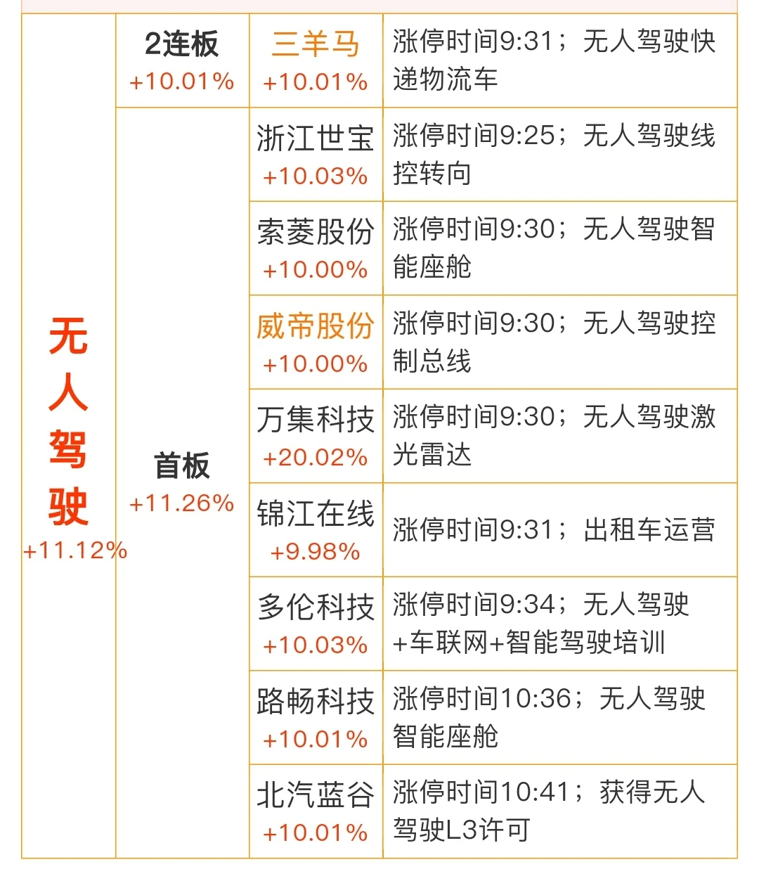 2025年12月16日星期二市场涨停复盘笔记