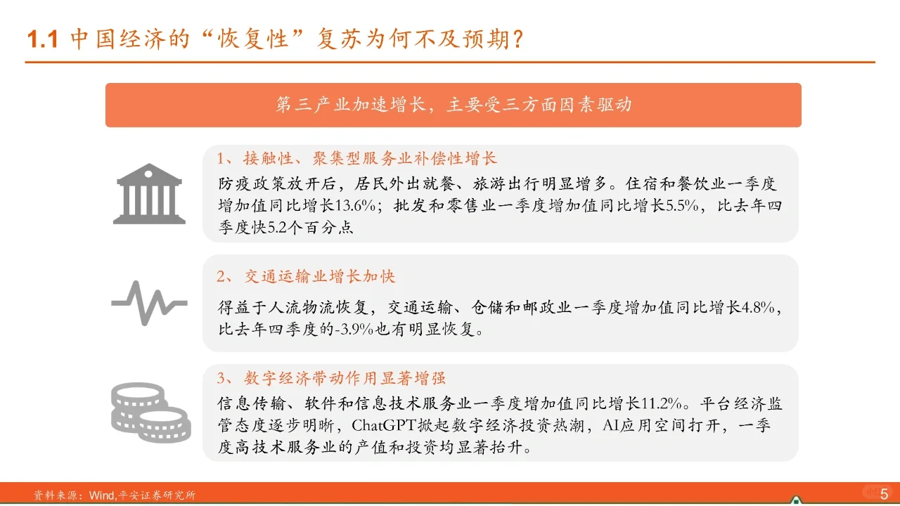 2023下半年宏观经济展望:产能周期下的嬗变