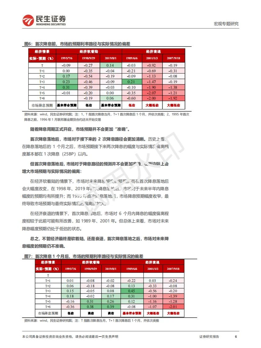 2024宏观经济专题研究报告