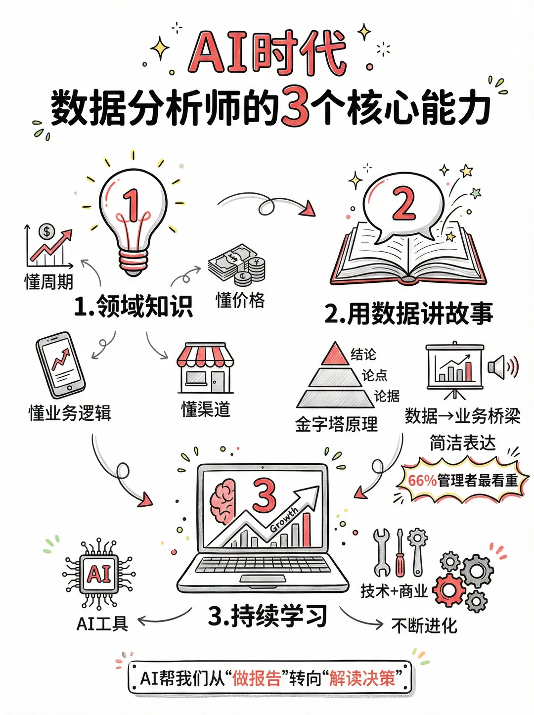 AI时代,数据分析师的破局方向在哪里?