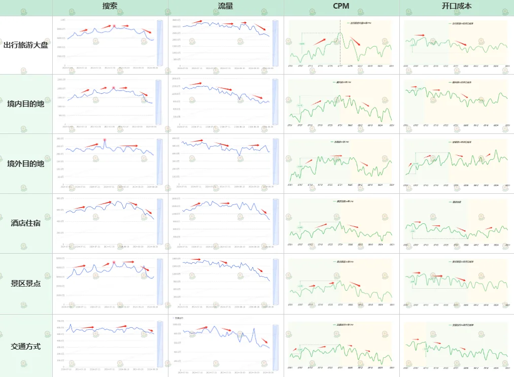 小红书【出行旅游】行业7月份月报
