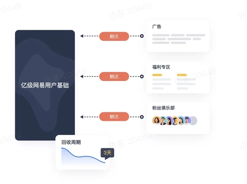 游戏行业做用户调研？这工具直接拿捏了?