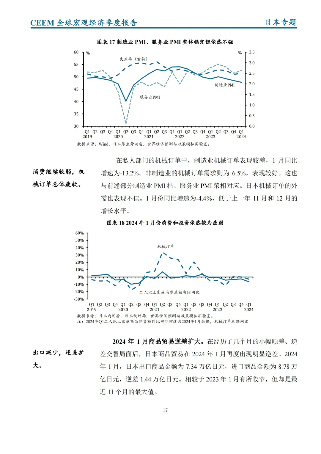 社科院发布｜2024全球宏观经济季度报告