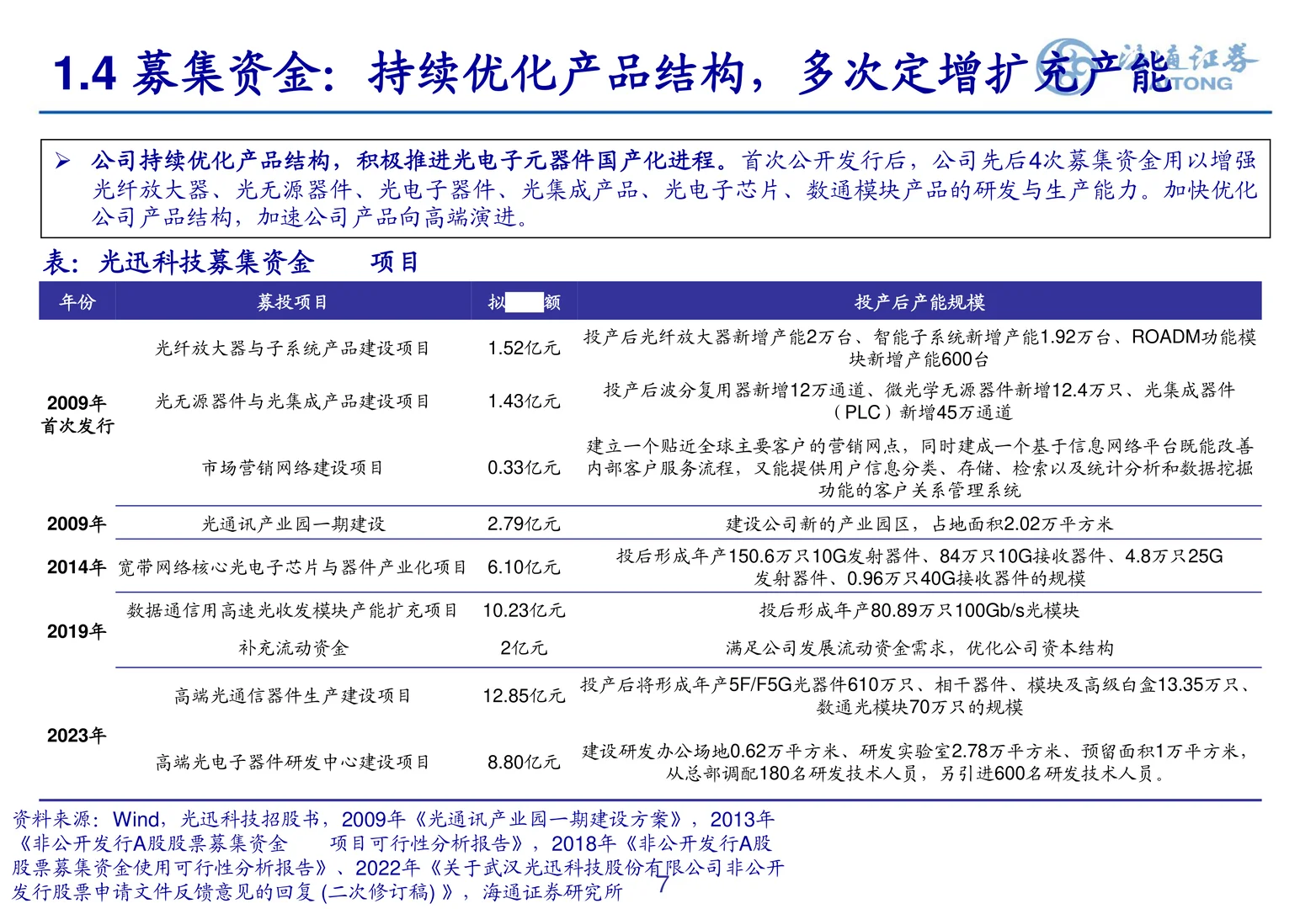光迅科技研究报告-深耕光器件打造产业标准