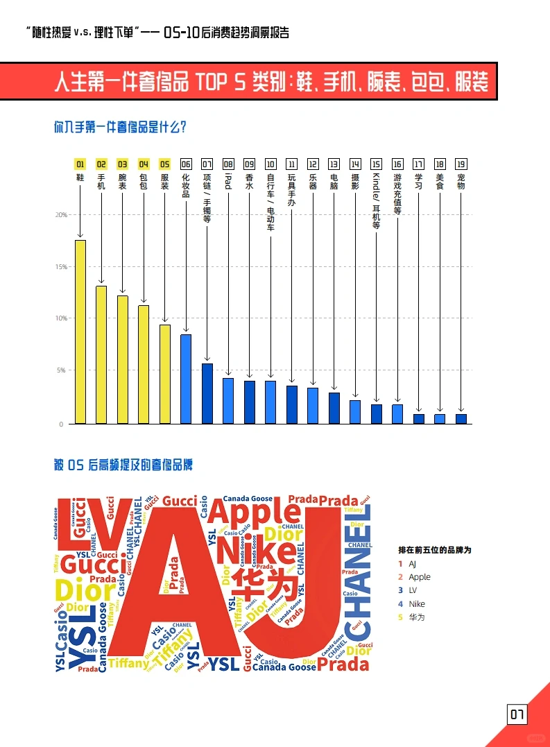 26页报告 | 一文洞察“05后”消费群体