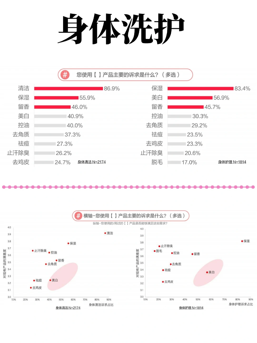 2023年洗护行业用户洞察报告