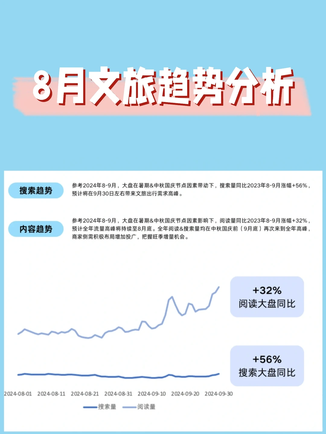 旅游行业月报：文旅复苏进行时⛺️