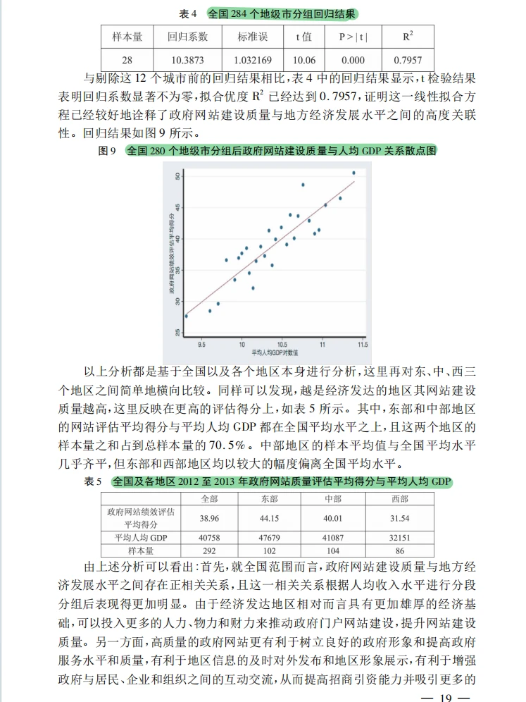 政府网站与经济发展的超有趣实证研究