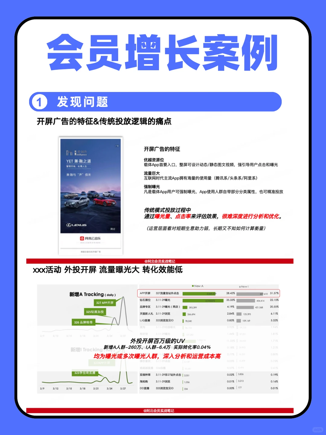 会员运营100问（4/100）2026年会员如何增长