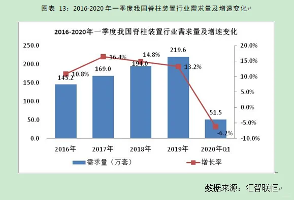 脊柱装置行业市场研究与发展前景预测报告