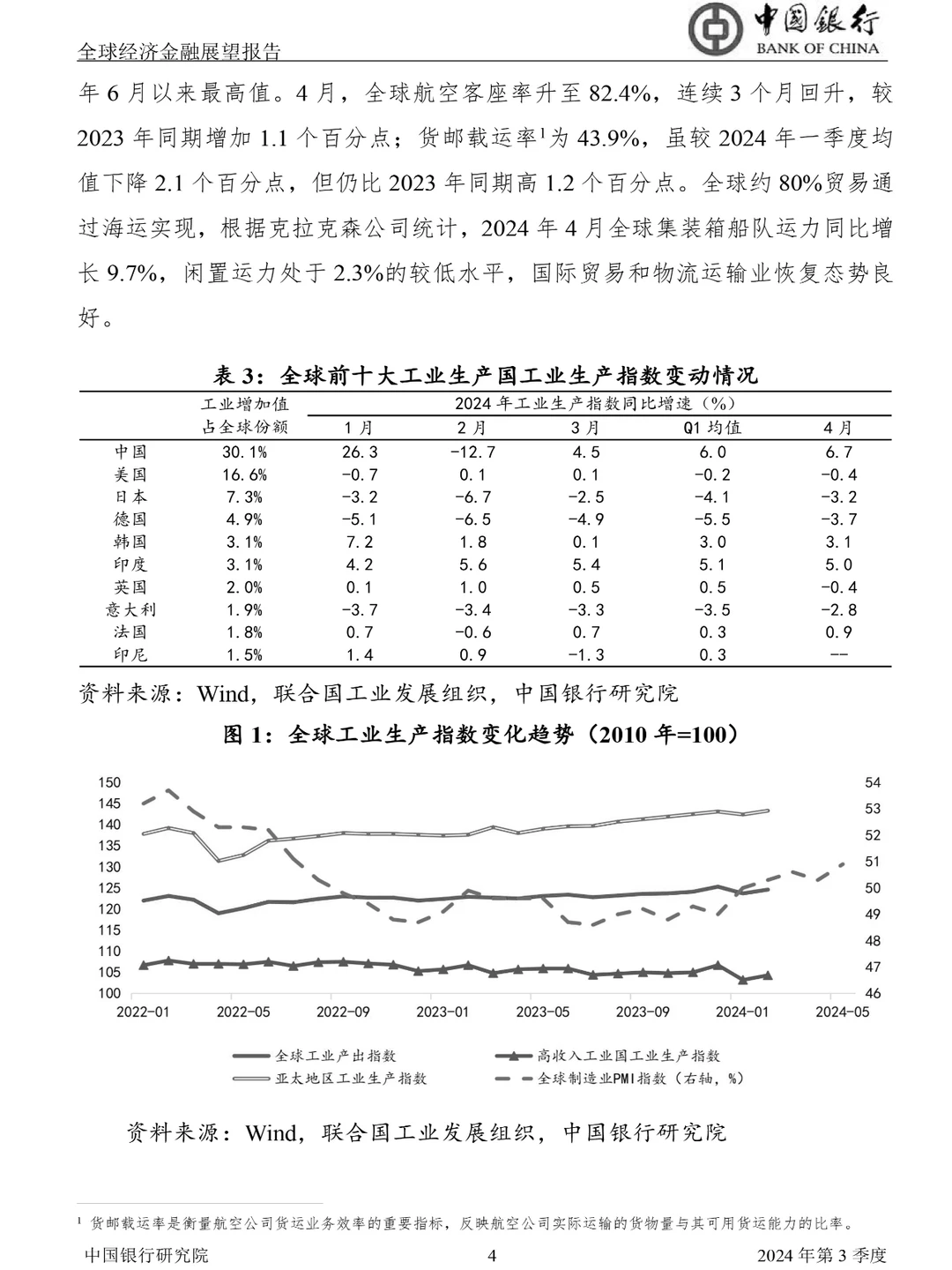 经济报告|复苏之路，机遇与挑战并存！