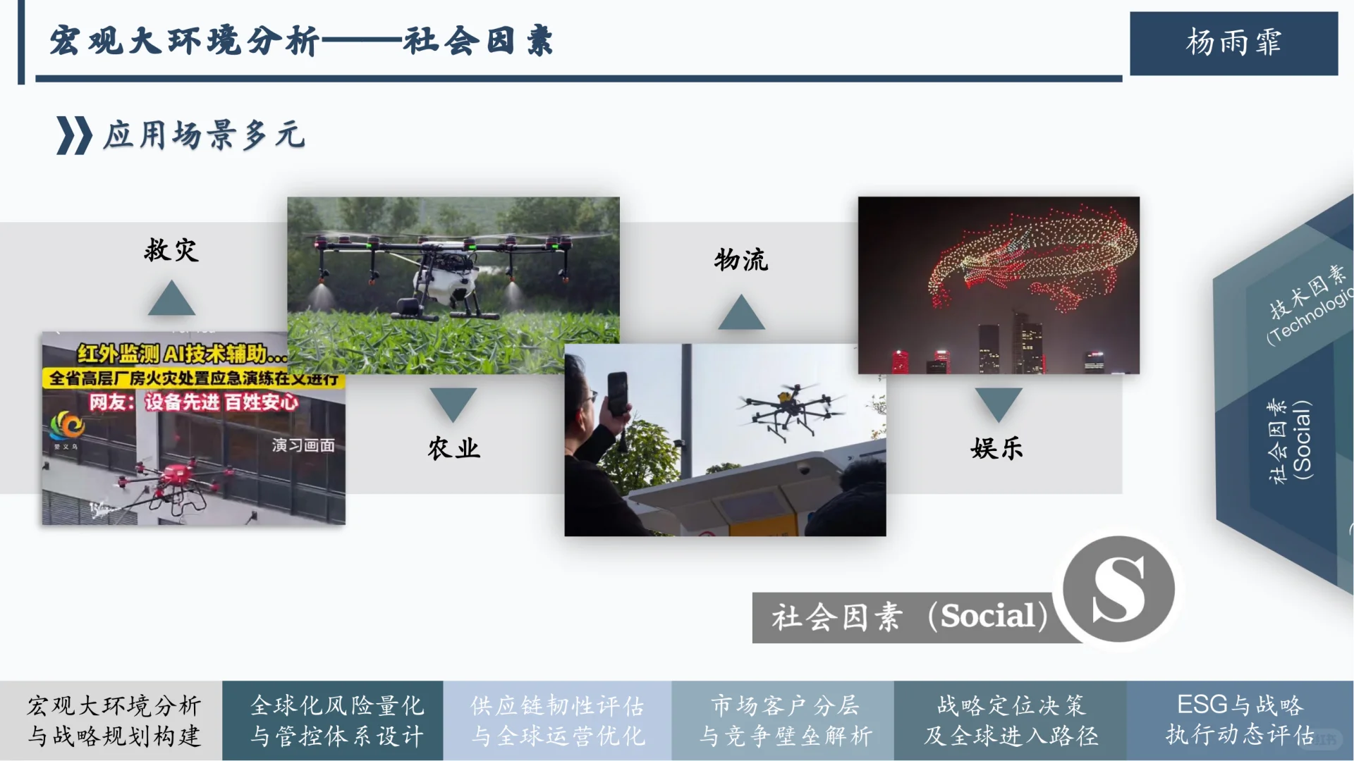 大疆国际战略管理深度研究，全面解析成功