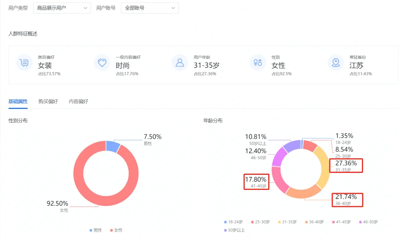 小运营分享点干活《人群》
