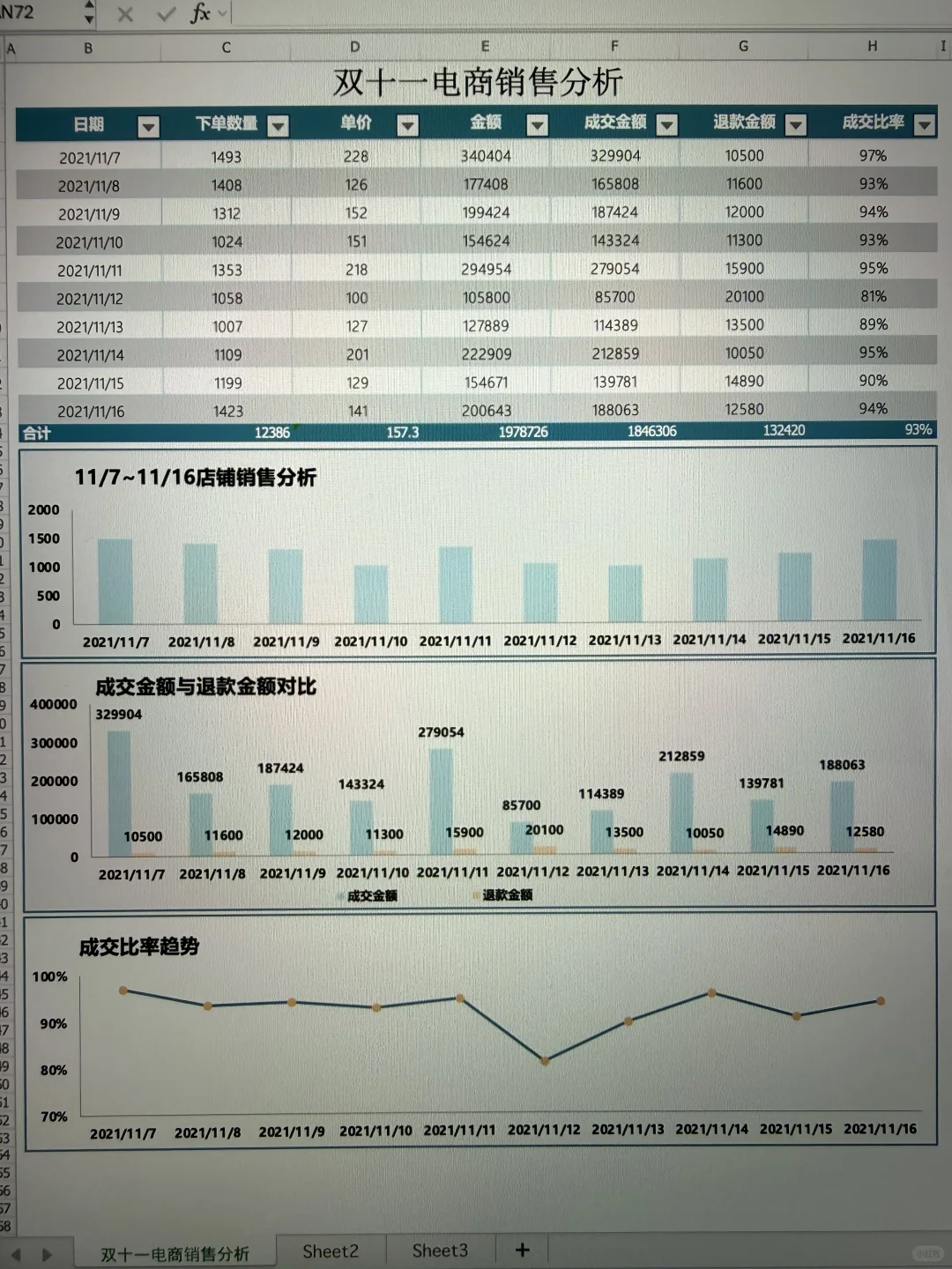 来看我月薪3w运营朋友做的数据表，太高级了…