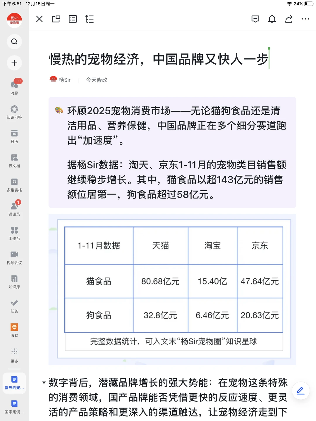 中国宠物经济迎来“第二春”？