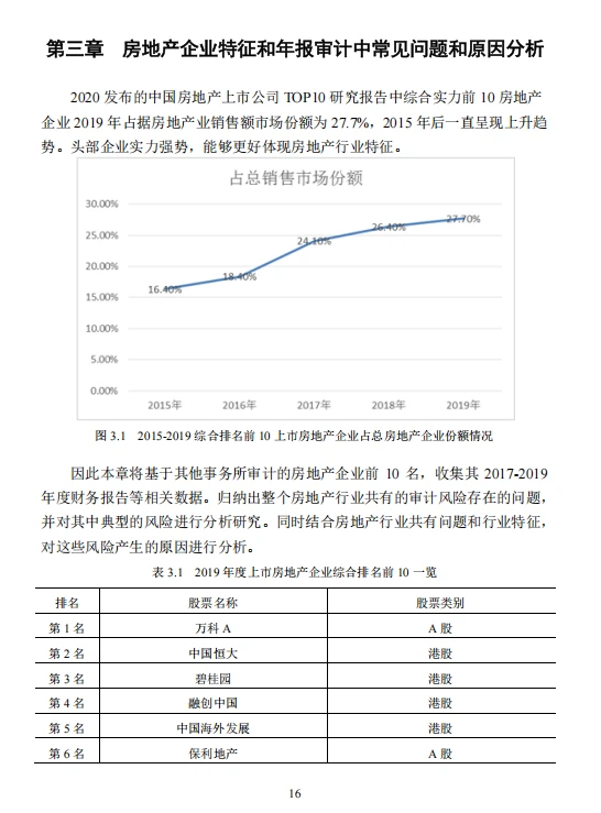 案例：会计师事务所对房地产企业年报审计