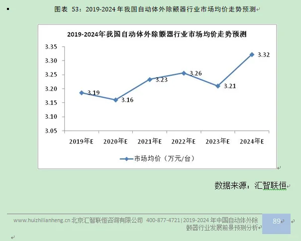 自动体外除颤器行业市场研究与前景预测报告