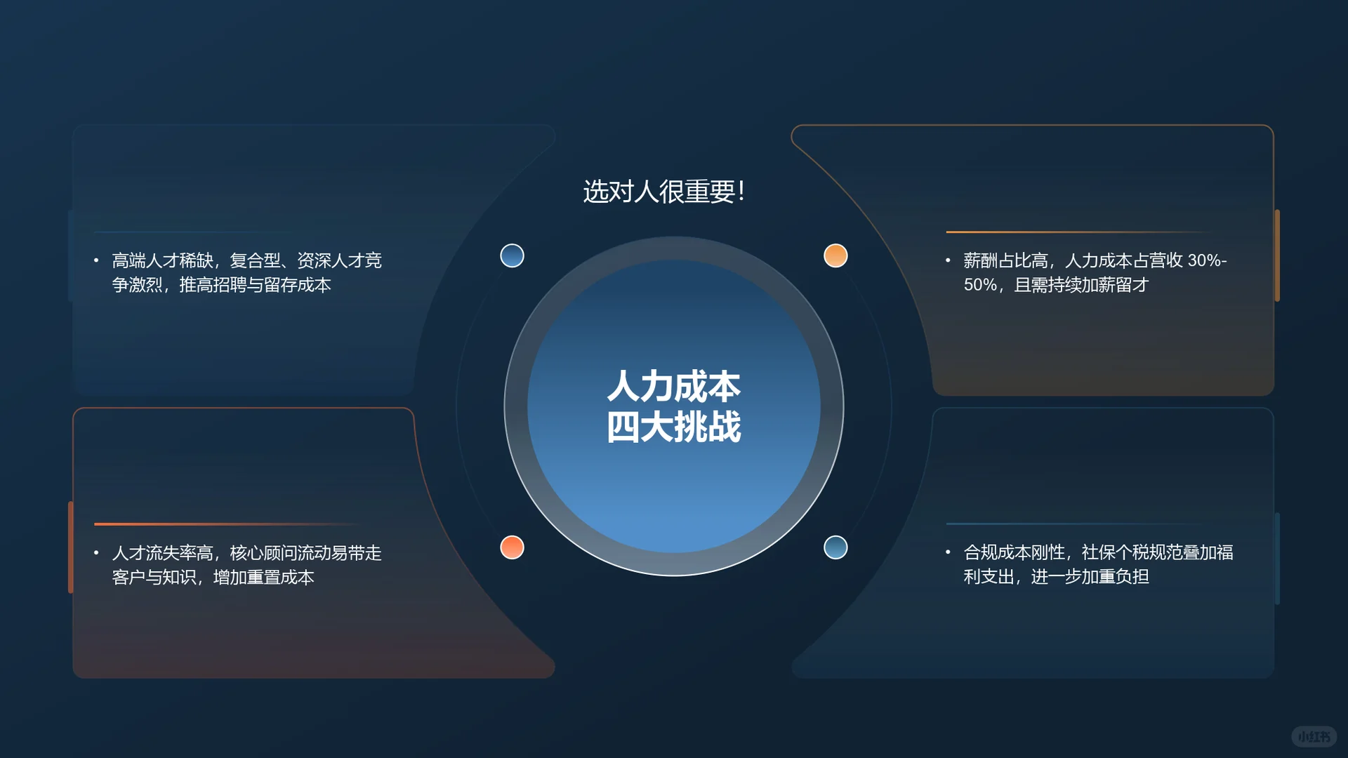 2025专业服务业人才供需分析报告