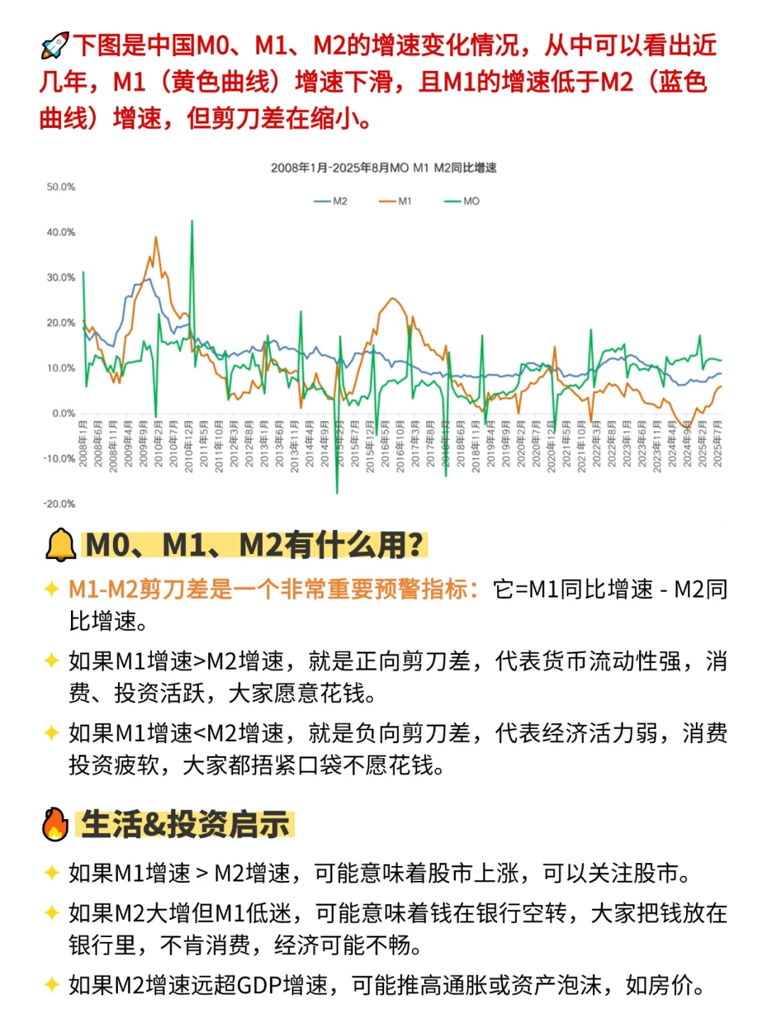 读懂这7个指标，你比90%的人更懂经济走势