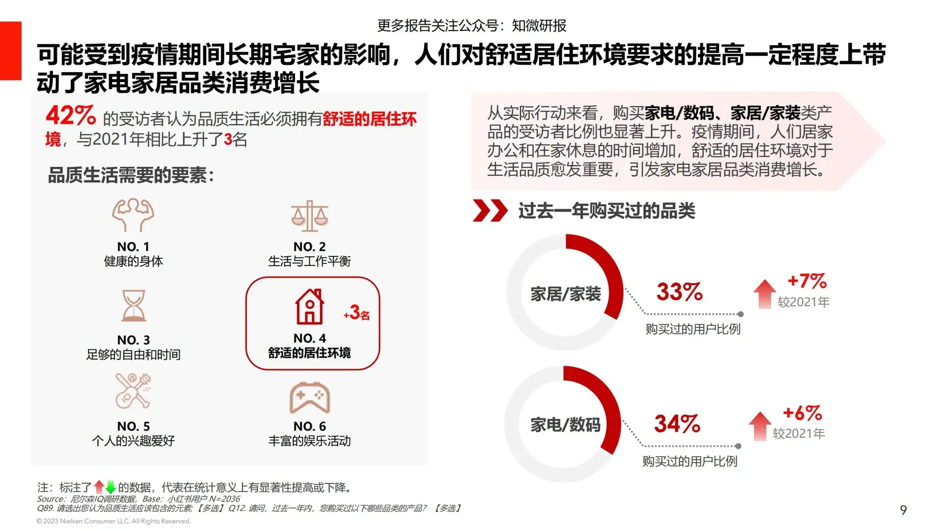 27页深度报告|用户消费心理及种草价值