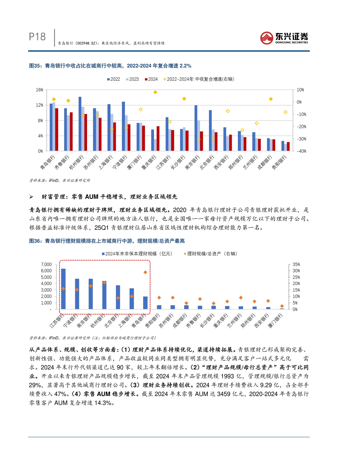 青岛银行公司研究报告-盈利高增有望持续
