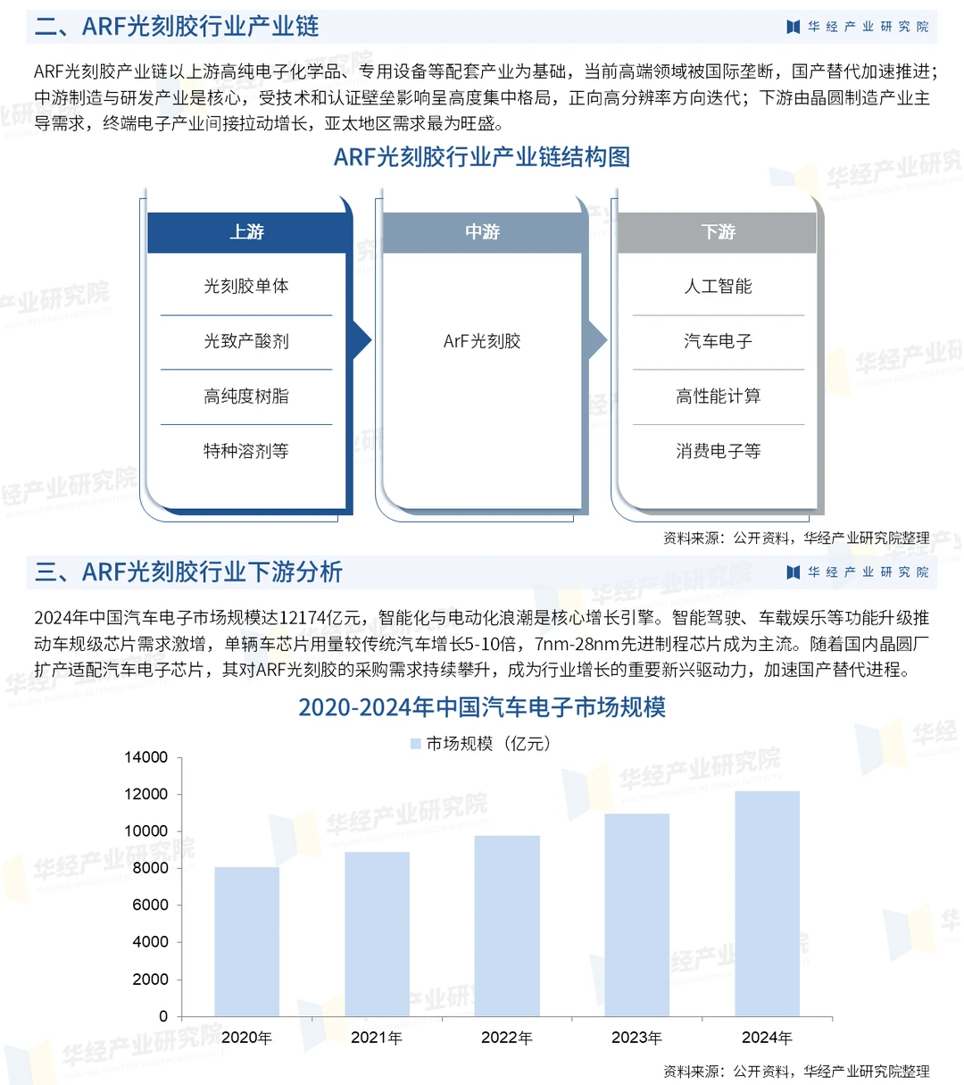 2026年中国ARF光刻胶行业市场深度分析报告