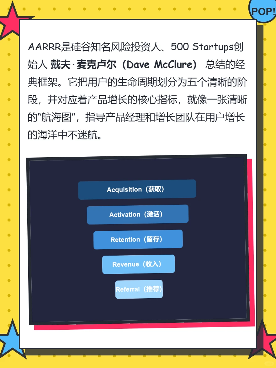AARRR模型：驱动用户增长的五级漏斗?