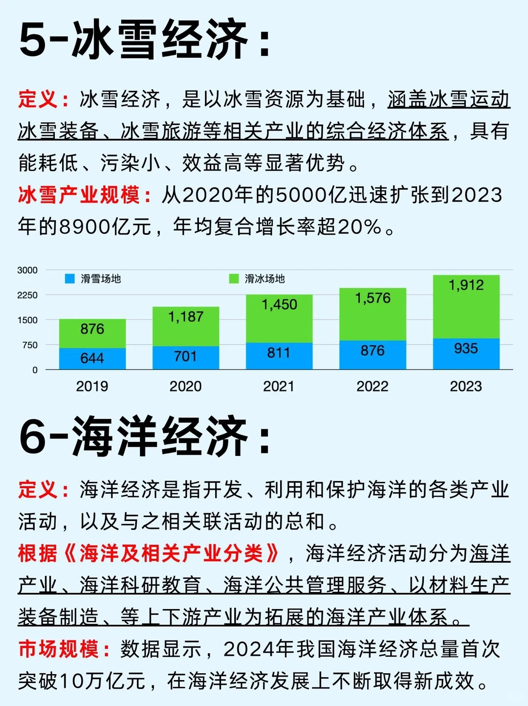 六大新经济风口行业笔记