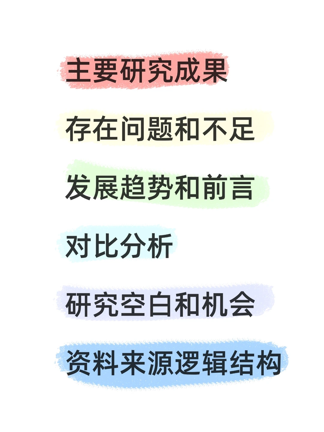 国内外研究现状按这个思路写就够了！